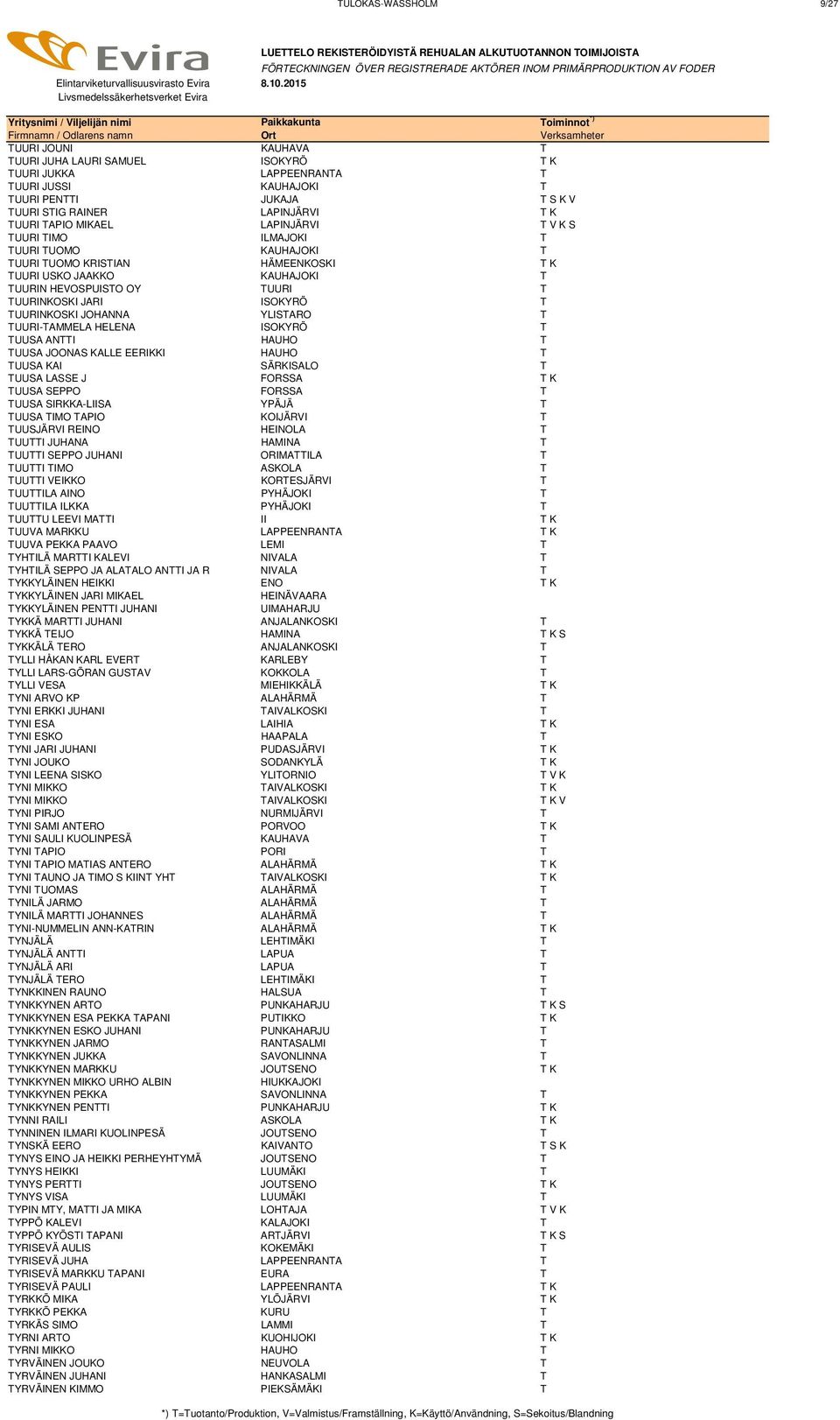 T TUURINKOSKI JOHANNA YLISTARO T TUURI-TAMMELA HELENA ISOKYRÖ T TUUSA ANTTI HAUHO T TUUSA JOONAS KALLE EERIKKI HAUHO T TUUSA KAI SÄRKISALO T TUUSA LASSE J FORSSA T K TUUSA SEPPO FORSSA T TUUSA