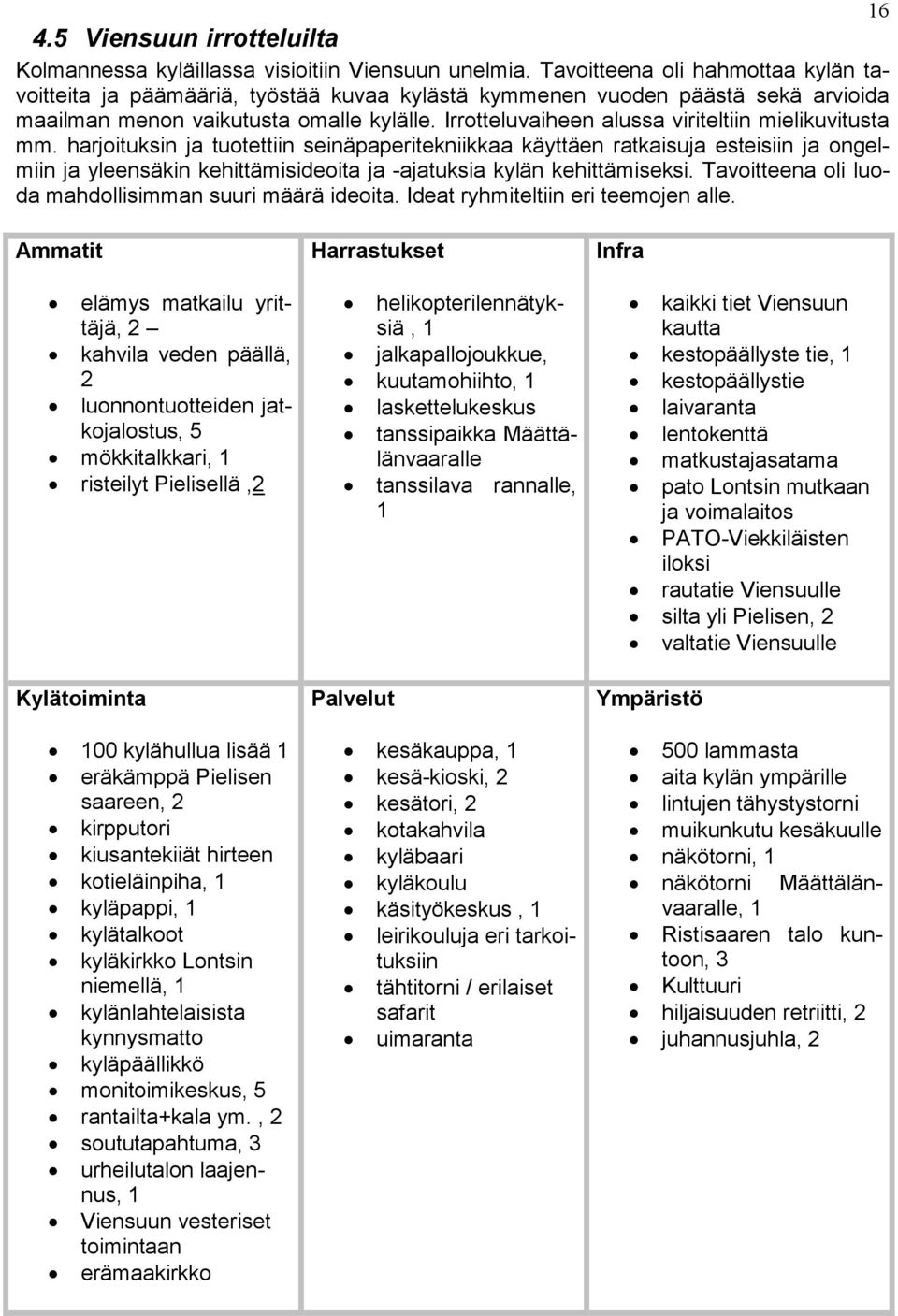 Irrotteluvaiheen alussa viriteltiin mielikuvitusta mm.