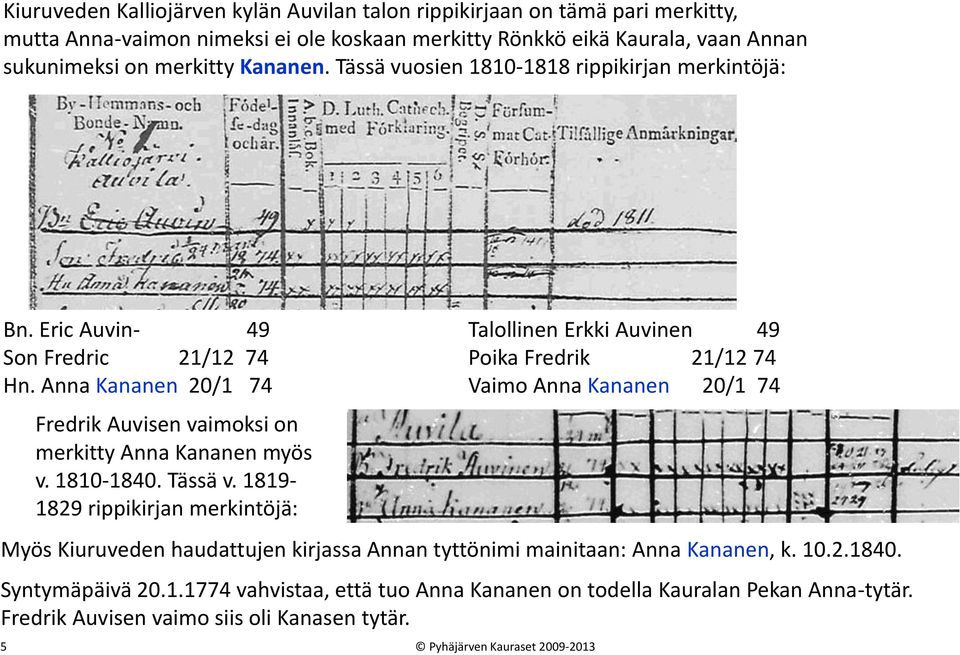 Anna Kananen 20/1 74 Vaimo Anna Kananen 20/1 74 5 Fredrik Auvisen vaimoksi on merkitty Anna Kananen myös v. 1810-1840. Tässä v.