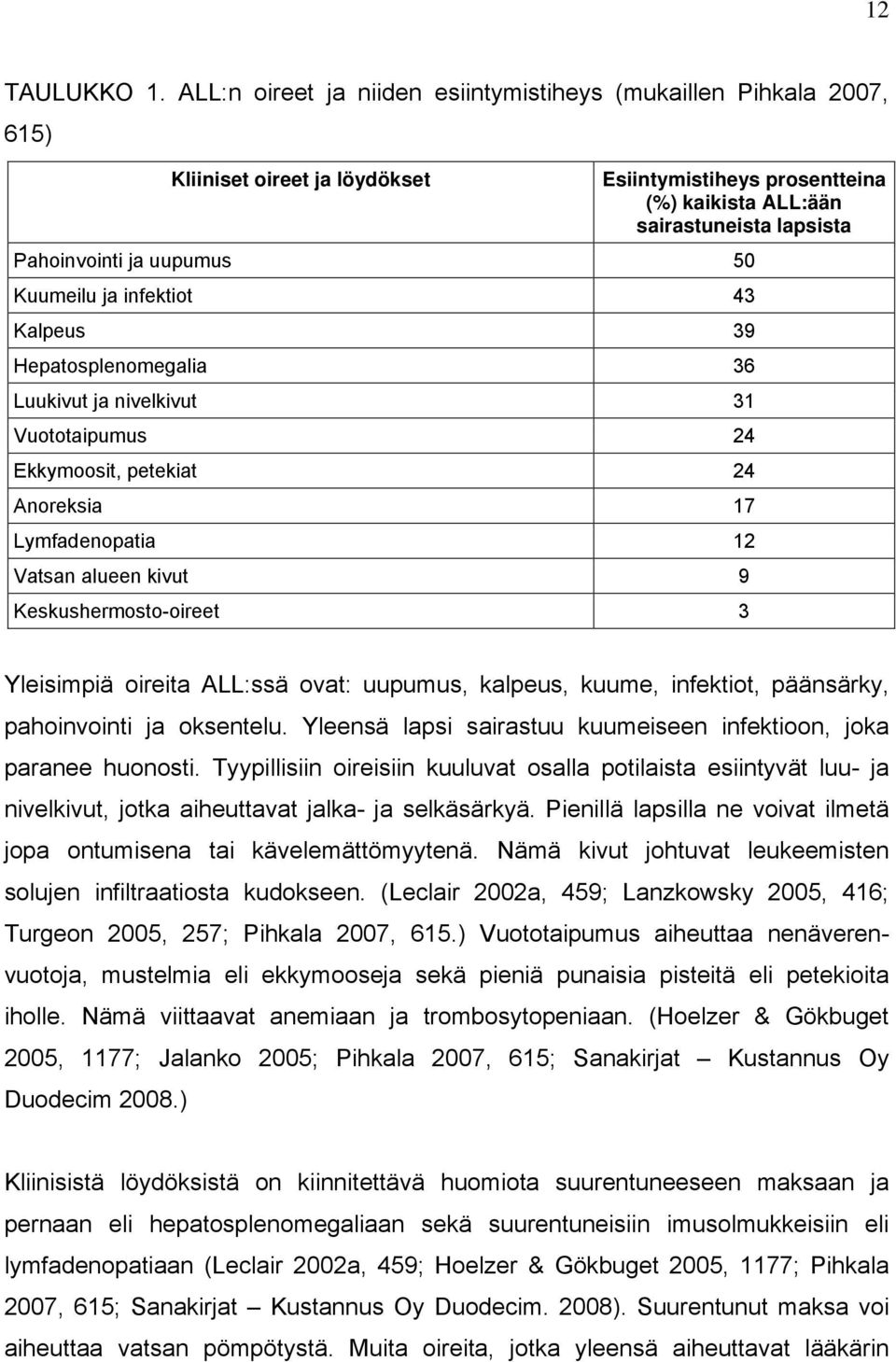 50 Kuumeilu ja infektiot 43 Kalpeus 39 Hepatosplenomegalia 36 Luukivut ja nivelkivut 31 Vuototaipumus 24 Ekkymoosit, petekiat 24 Anoreksia 17 Lymfadenopatia 12 Vatsan alueen kivut 9