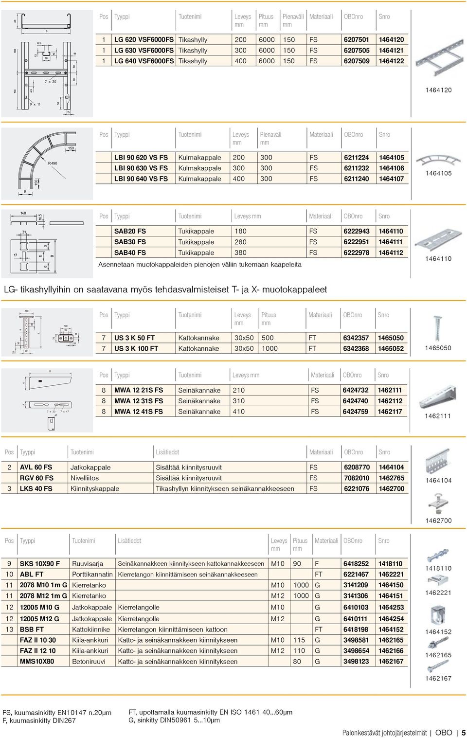 1464106 LBI 90 640 VS FS Kulmakappale 400 300 FS 6211240 1464107 1464105 B Pos Tyyppi Tuotenimi Leveys SAB20 FS Tukikappale 180 FS 6222943 1464110 SAB30 FS Tukikappale 280 FS 6222951 1464111 SAB40 FS