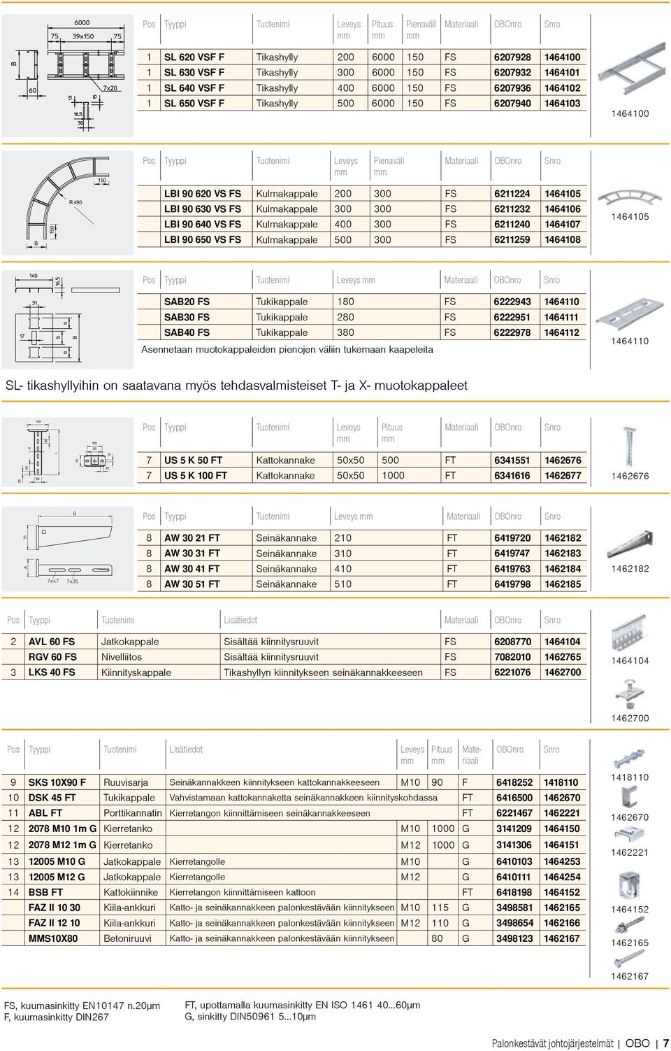 630 VS FS Kulmakappale 300 300 FS 6211232 1464106 LBI 90 640 VS FS Kulmakappale 400 300 FS 6211240 1464107 LBI 90 650 VS FS Kulmakappale 500 300 FS 6211259 1464108 1464105 Pos Tyyppi Tuotenimi Leveys