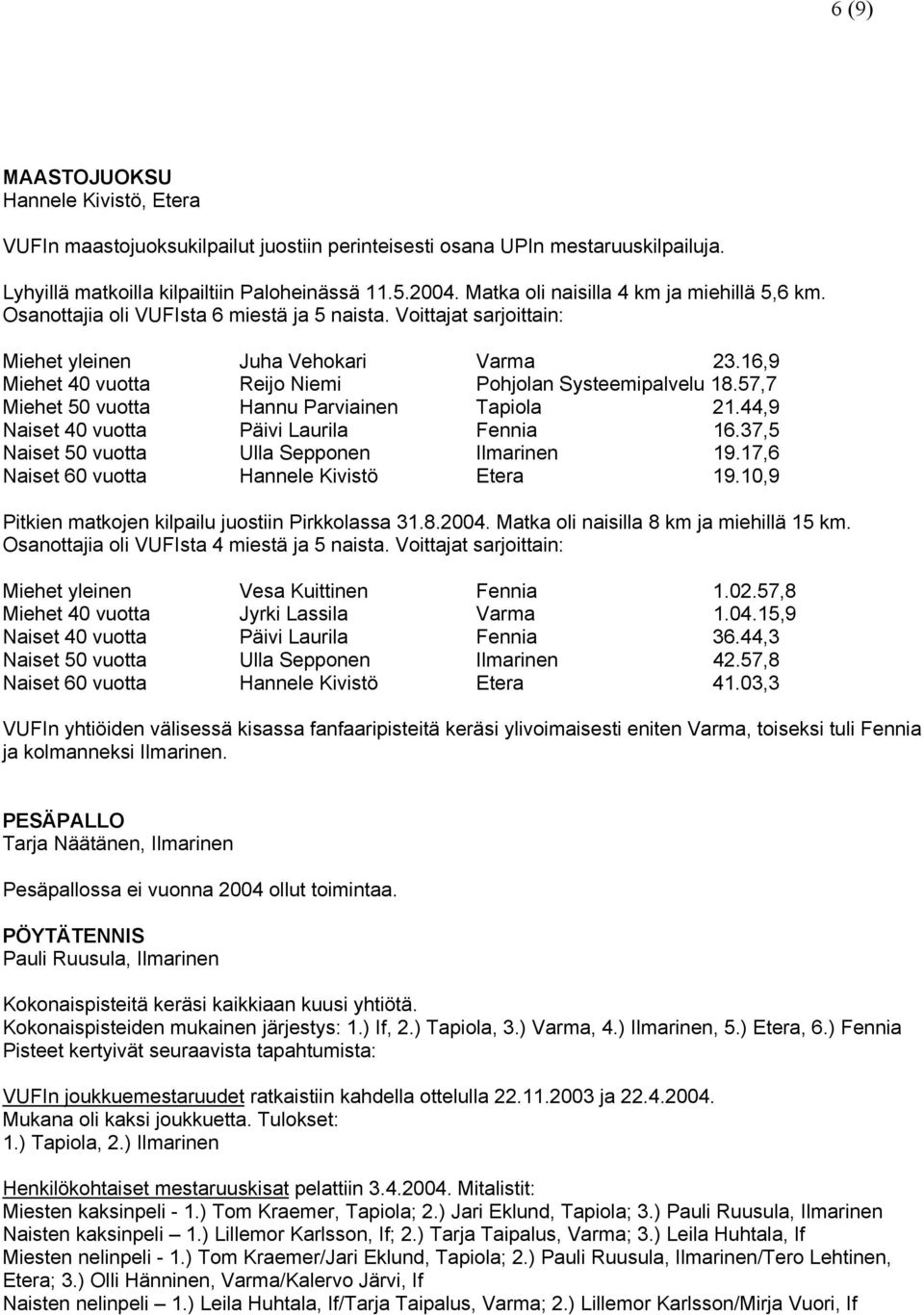 16,9 Miehet 40 vuotta Reijo Niemi Pohjolan Systeemipalvelu 18.57,7 Miehet 50 vuotta Hannu Parviainen Tapiola 21.44,9 Naiset 40 vuotta Päivi Laurila Fennia 16.