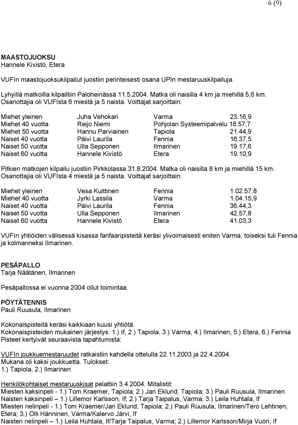 16,9 Miehet 40 vuotta Reijo Niemi Pohjolan Systeemipalvelu 18.57,7 Miehet 50 vuotta Hannu Parviainen Tapiola 21.44,9 Naiset 40 vuotta Päivi Laurila Fennia 16.