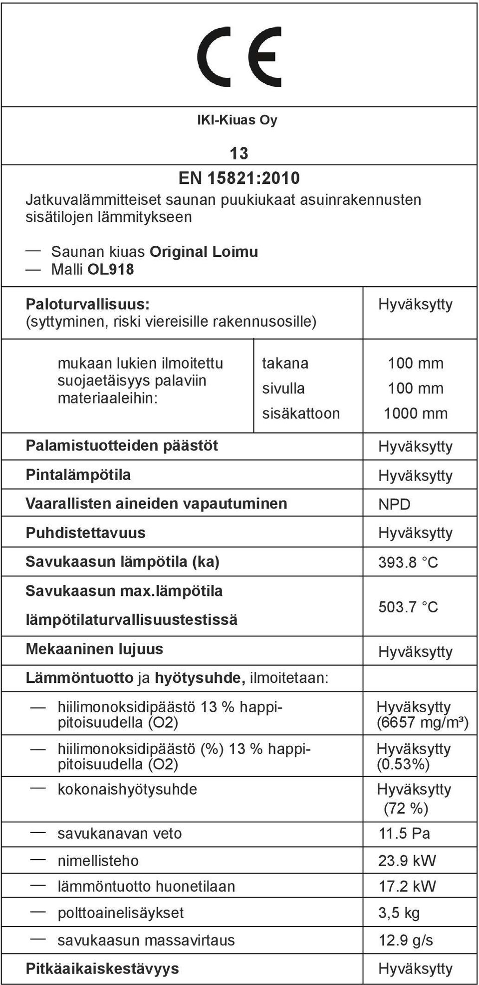 aineiden vapautuminen Puhdistettavuus Savukaasun lämpötila (ka) Savukaasun max.