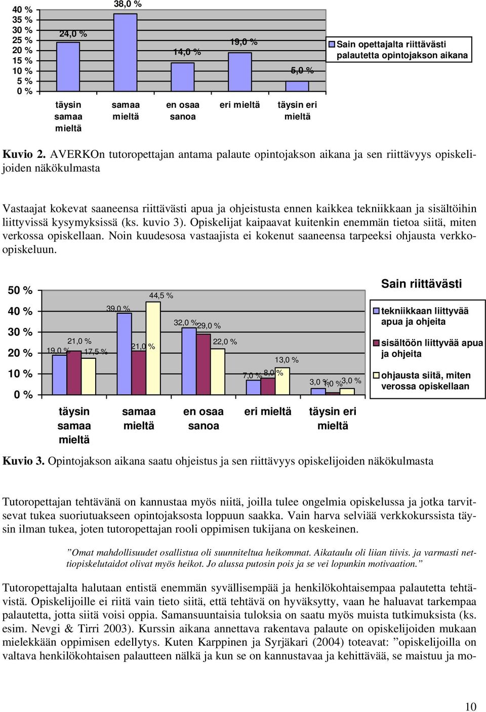 AVERKOn tutoropettajan antama palaute opintojakson aikana ja sen riittävyys opiskelijoiden näkökulmasta Vastaajat kokevat saaneensa riittävästi apua ja ohjeistusta ennen kaikkea tekniikkaan ja