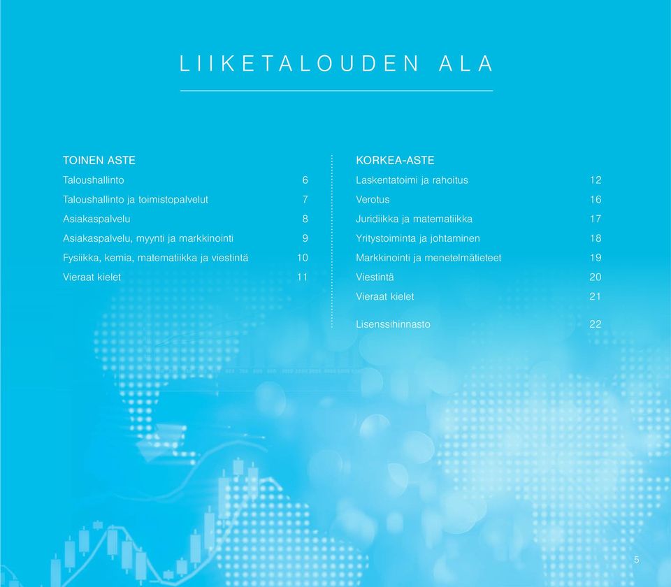 11 KORKEA-ASTE Laskentatoimi ja rahoitus 12 Verotus 16 Juridiikka ja matematiikka 17 Yritystoiminta