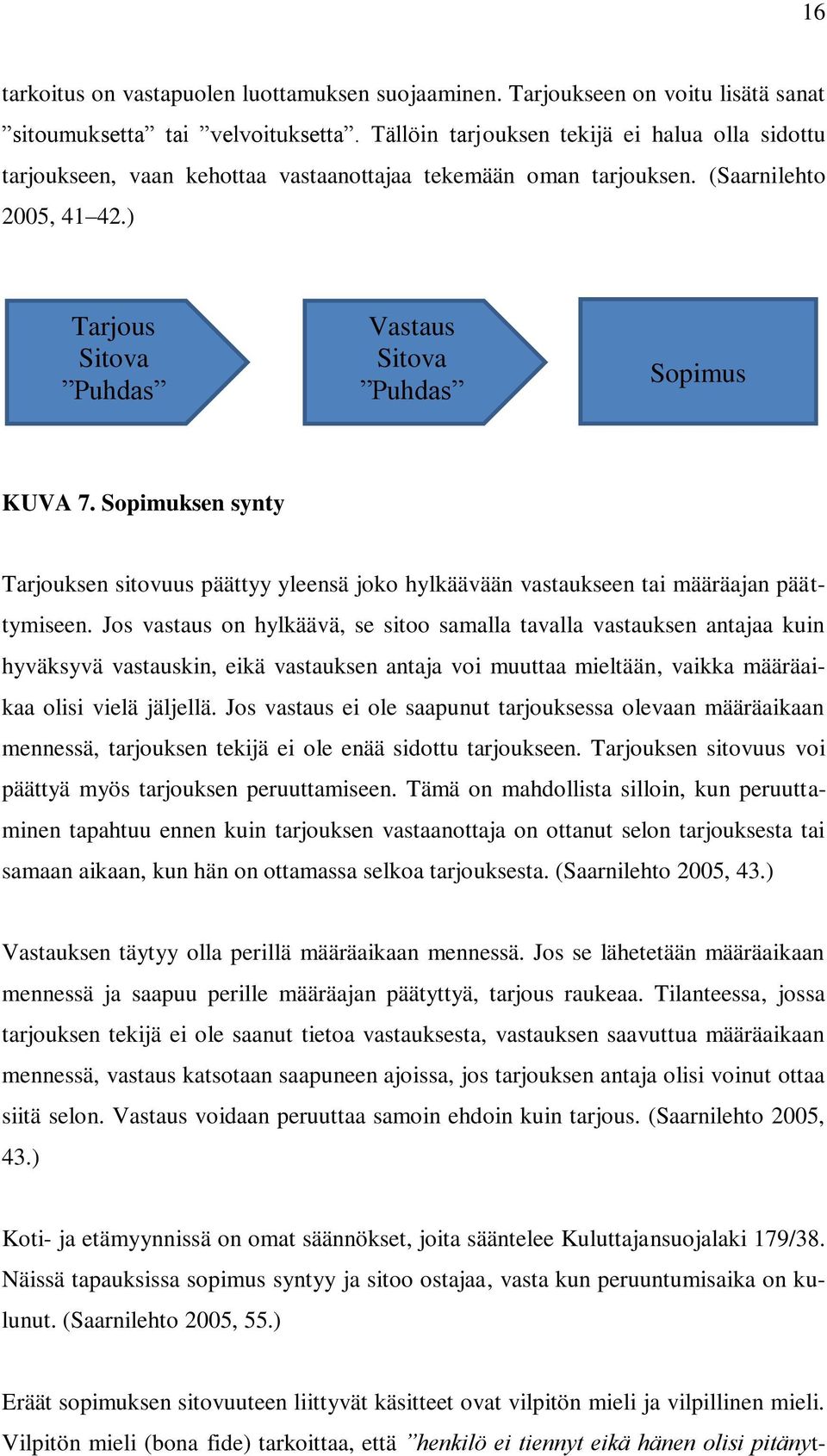 ) Tarjous Sitova Puhdas Vastaus Sitova Puhdas Sopimus KUVA 7. Sopimuksen synty Tarjouksen sitovuus päättyy yleensä joko hylkäävään vastaukseen tai määräajan päättymiseen.
