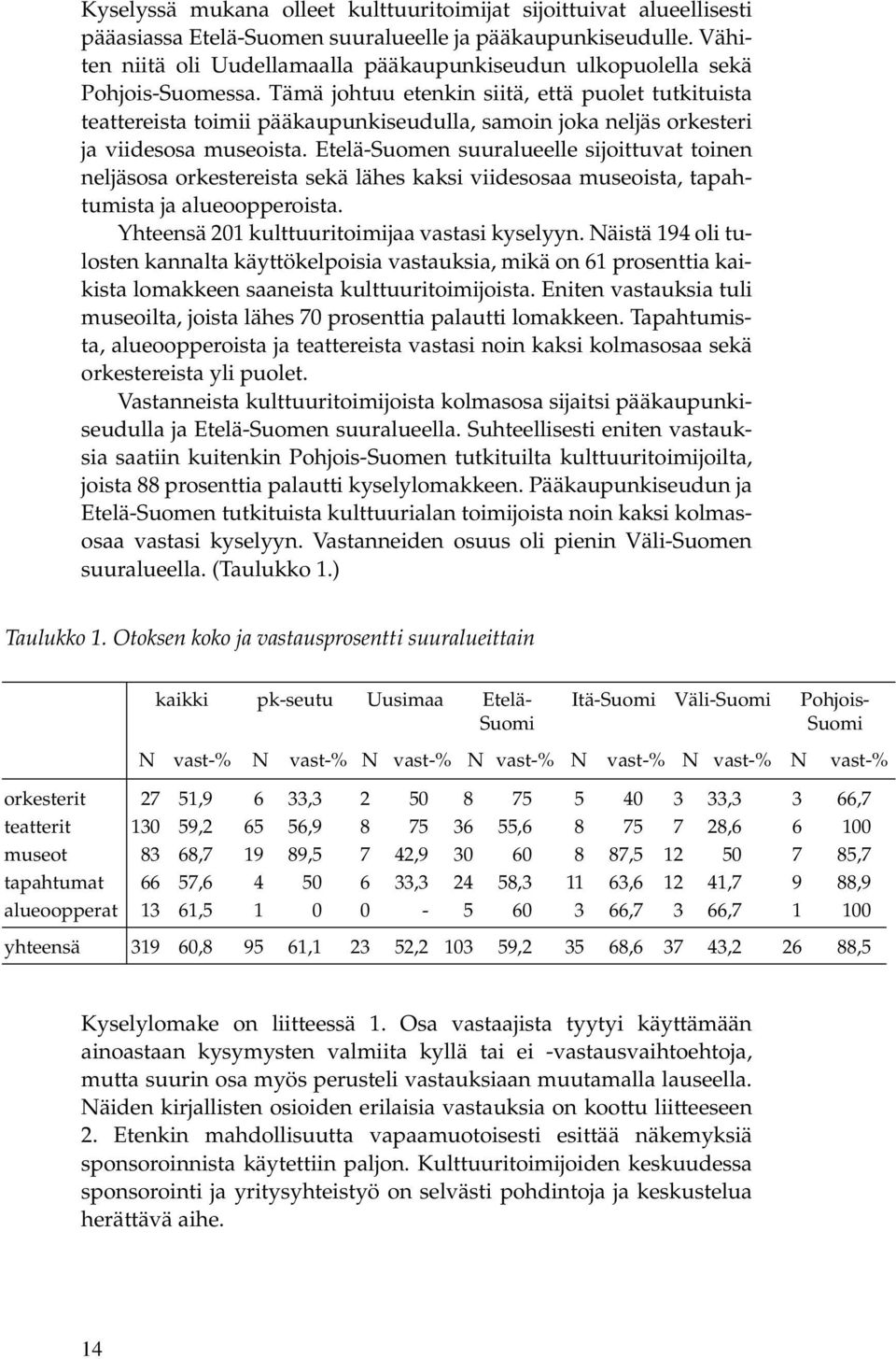 Tämä johtuu etenkin siitä, että puolet tutkituista teattereista toimii pääkaupunkiseudulla, samoin joka neljäs orkesteri ja viidesosa museoista.