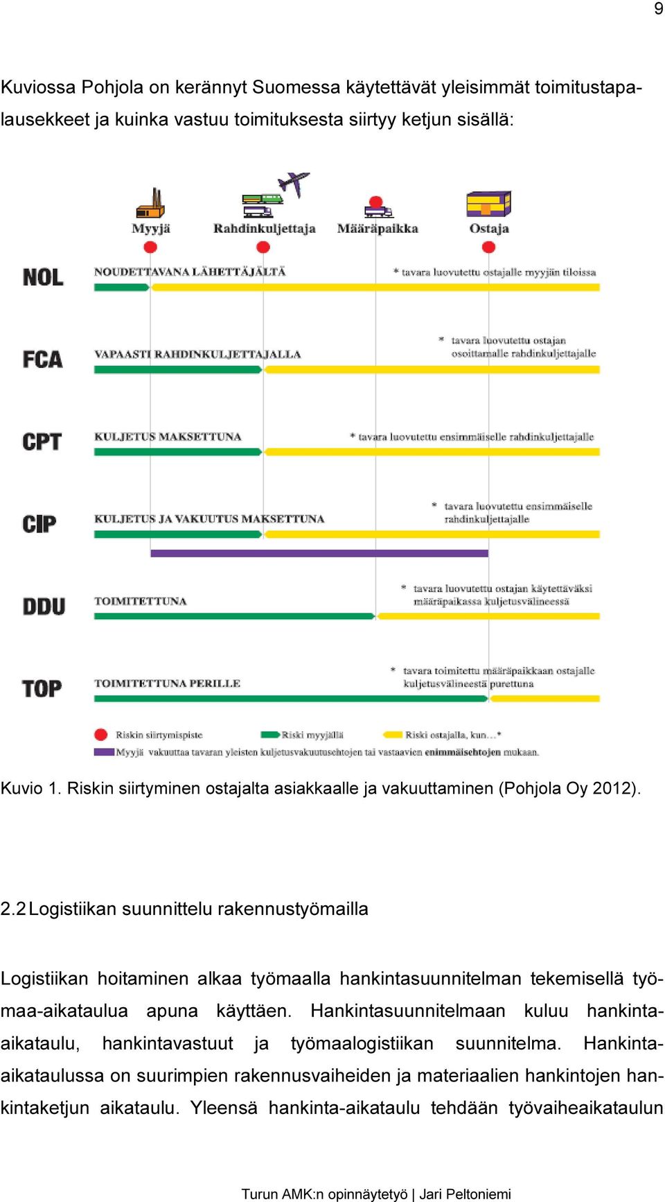 Riskin siirtyminen ostajalta asiakkaalle ja vakuuttaminen (Pohjola Oy 20