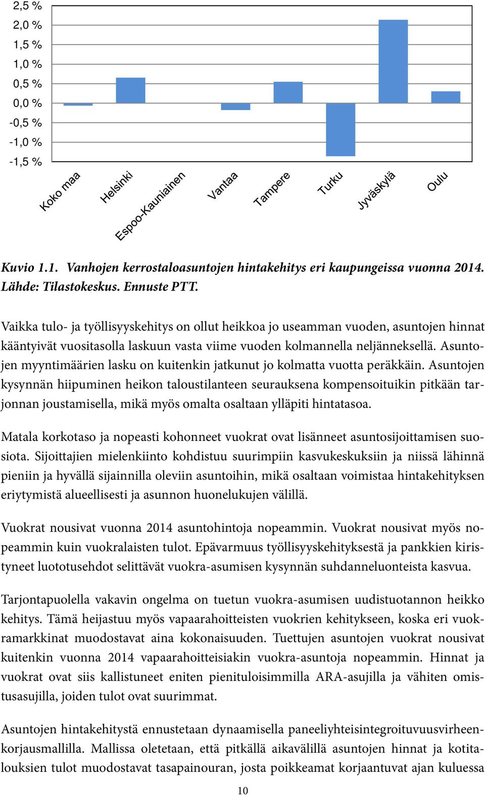 Asuntojen myyntimäärien lasku on kuitenkin jatkunut jo kolmatta vuotta peräkkäin.