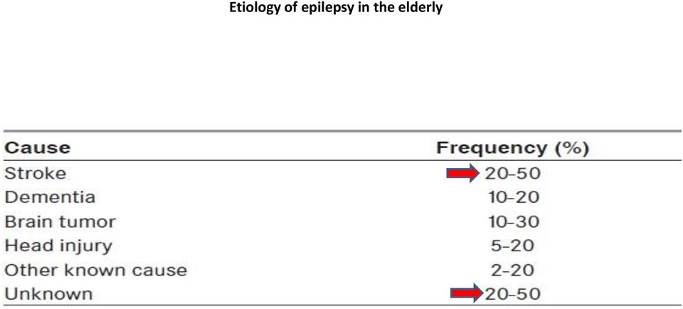 epilepsy