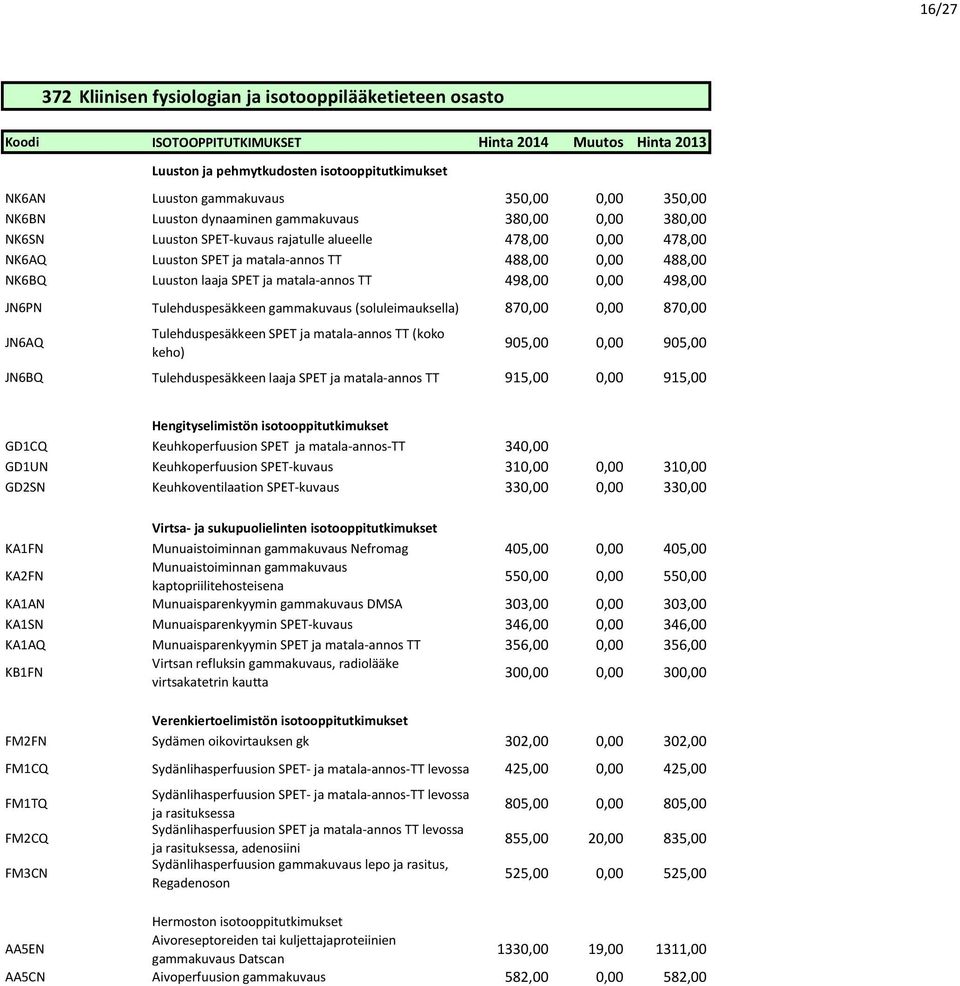 Luuston laaja SPET ja matala-annos TT 498,00 0,00 498,00 JN6PN Tulehduspesäkkeen gammakuvaus (soluleimauksella) 870,00 0,00 870,00 JN6AQ Tulehduspesäkkeen SPET ja matala-annos TT (koko keho) 905,00