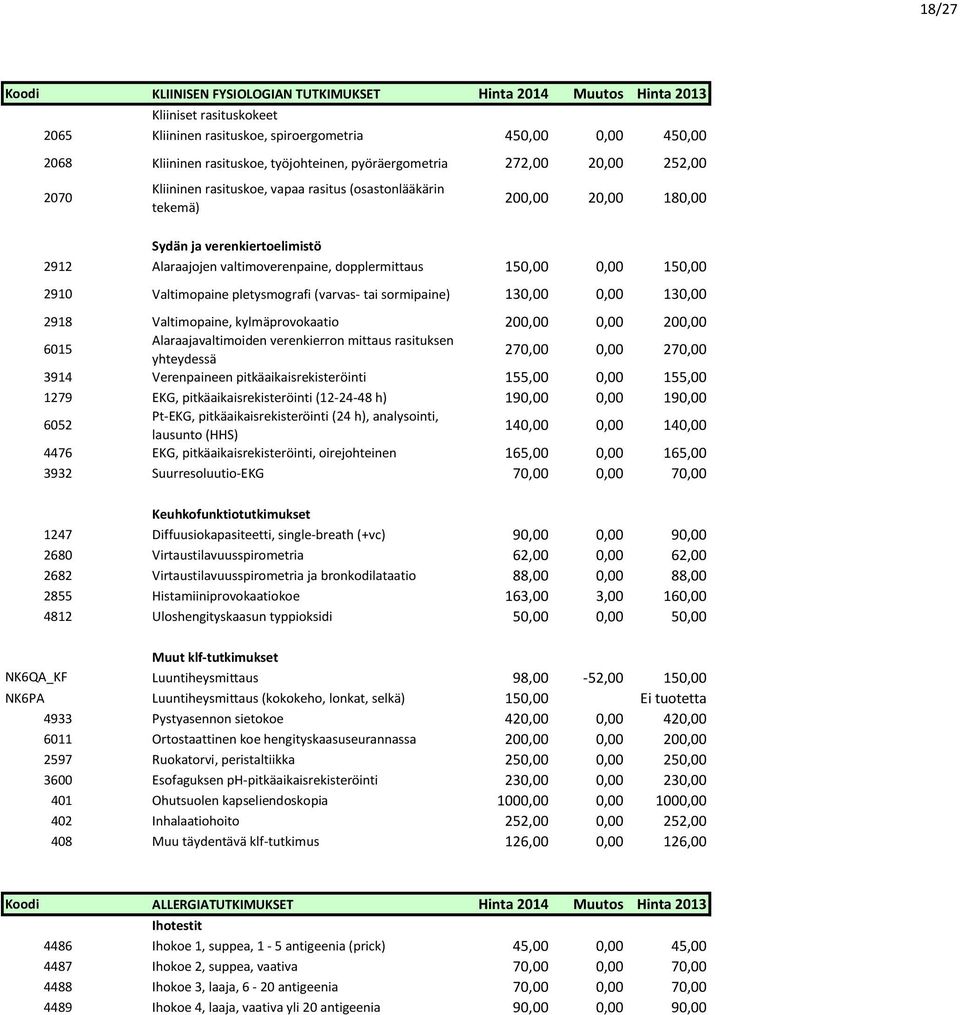 valtimoverenpaine, dopplermittaus 150,00 0,00 150,00 2910 Valtimopaine pletysmografi (varvas- tai sormipaine) 130,00 0,00 130,00 2918 Valtimopaine, kylmäprovokaatio 200,00 0,00 200,00 6015