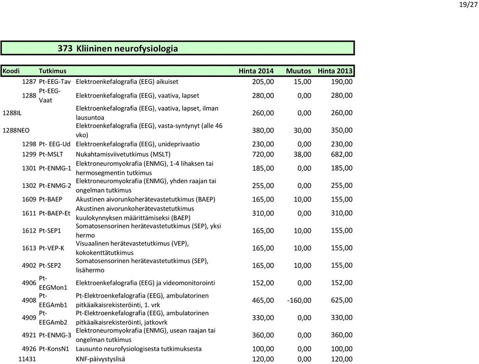 30,00 350,00 1298 Pt- EEG-Ud Elektroenkefalografia (EEG), unideprivaatio 230,00 0,00 230,00 1299 Pt-MSLT Nukahtamisviivetutkimus (MSLT) 720,00 38,00 682,00 Elektroneuromyokrafia (ENMG), 1-4 lihaksen