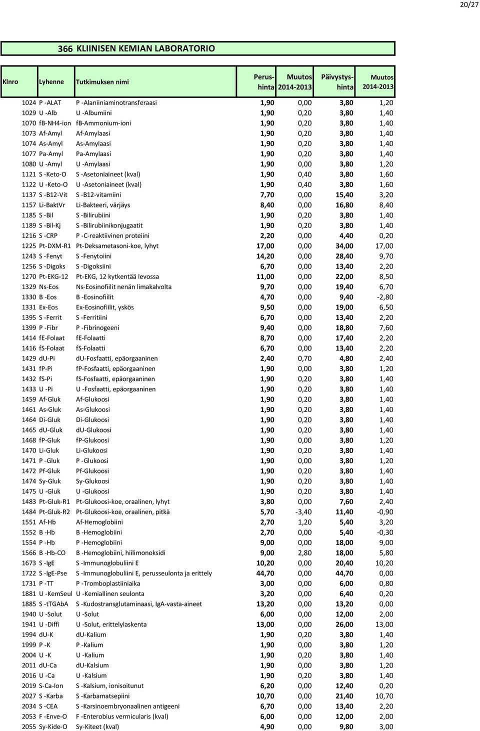 Pa-Amylaasi 1,90 0,20 3,80 1,40 1080 U -Amyl U -Amylaasi 1,90 0,00 3,80 1,20 1121 S -Keto-O S -Asetoniaineet (kval) 1,90 0,40 3,80 1,60 1122 U -Keto-O U -Asetoniaineet (kval) 1,90 0,40 3,80 1,60 1137