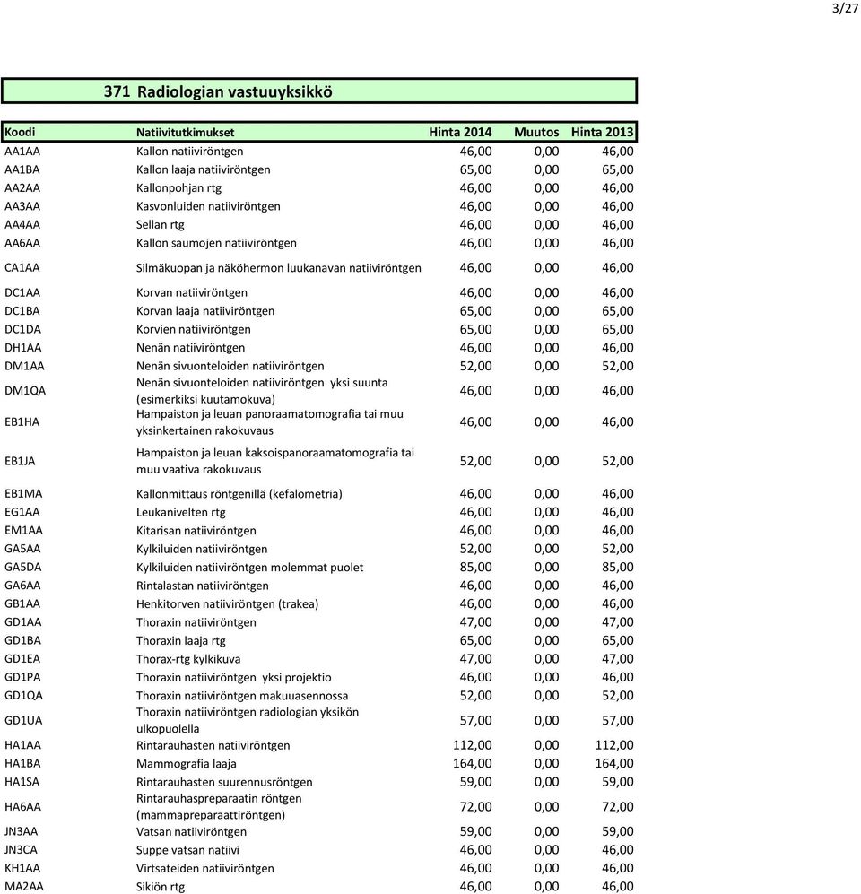 näköhermon luukanavan natiiviröntgen 46,00 0,00 46,00 DC1AA Korvan natiiviröntgen 46,00 0,00 46,00 DC1BA Korvan laaja natiiviröntgen 65,00 0,00 65,00 DC1DA Korvien natiiviröntgen 65,00 0,00 65,00