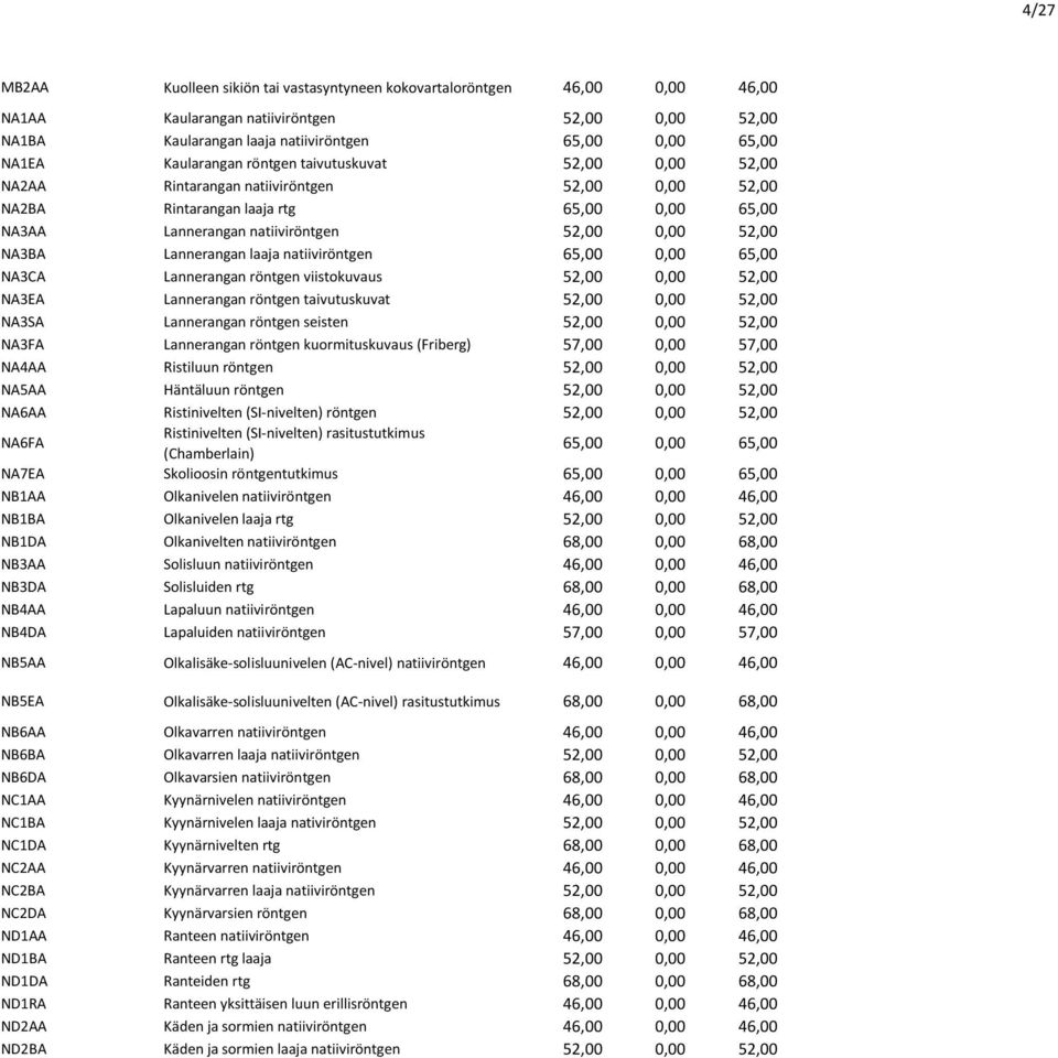 NA3BA Lannerangan laaja natiiviröntgen 65,00 0,00 65,00 NA3CA Lannerangan röntgen viistokuvaus 52,00 0,00 52,00 NA3EA Lannerangan röntgen taivutuskuvat 52,00 0,00 52,00 NA3SA Lannerangan röntgen