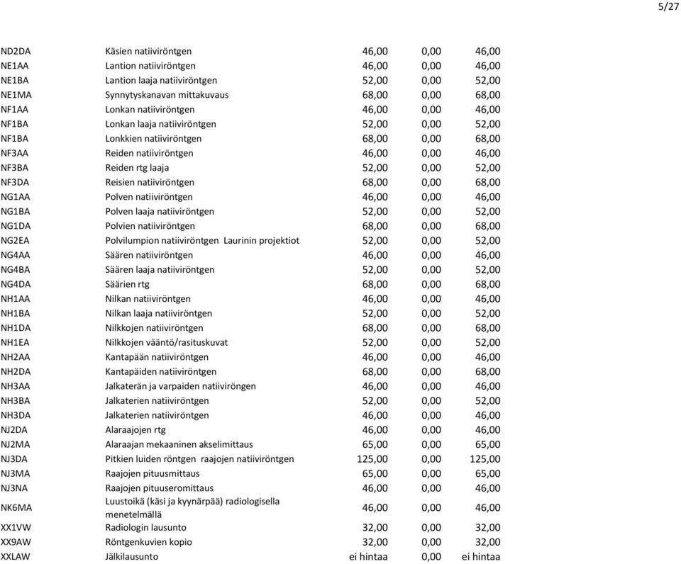 Reiden rtg laaja 52,00 0,00 52,00 NF3DA Reisien natiiviröntgen 68,00 0,00 68,00 NG1AA Polven natiiviröntgen 46,00 0,00 46,00 NG1BA Polven laaja natiiviröntgen 52,00 0,00 52,00 NG1DA Polvien