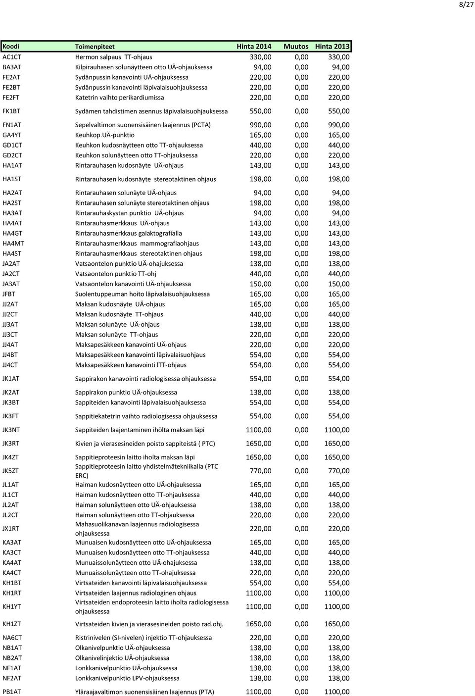 asennus läpivalaisuohjauksessa 550,00 0,00 550,00 FN1AT Sepelvaltimon suonensisäinen laajennus (PCTA) 990,00 0,00 990,00 GA4YT Keuhkop.