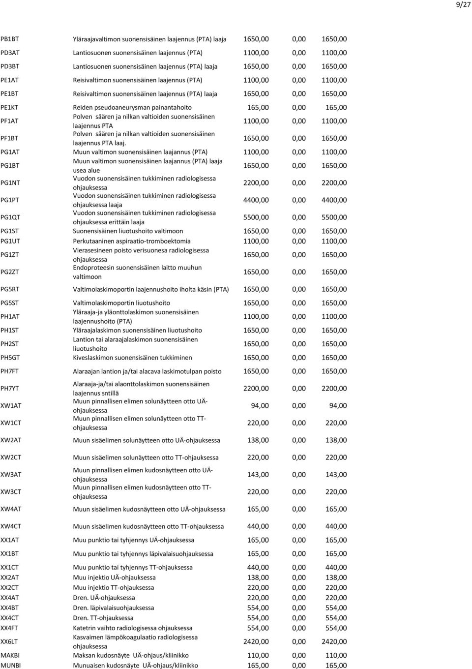 Reiden pseudoaneurysman painantahoito 165,00 0,00 165,00 PF1AT Polven säären ja nilkan valtioiden suonensisäinen laajennus PTA 1100,00 0,00 1100,00 PF1BT Polven säären ja nilkan valtioiden