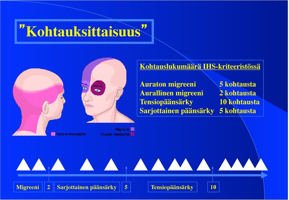 kohtausta Tensiopäänsärky 10 kohtausta Sarjottainen