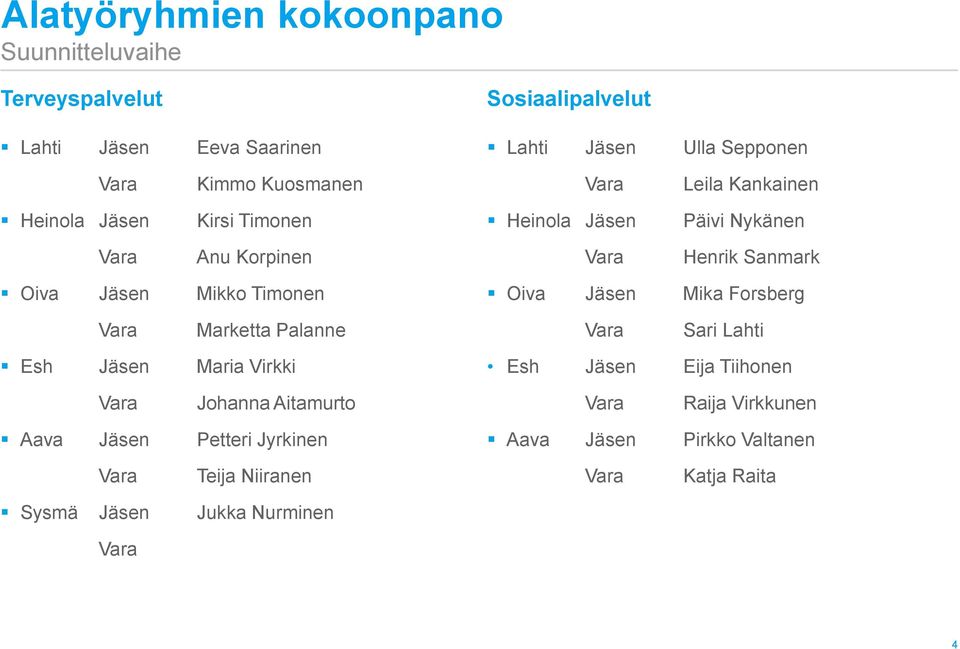 Timonen Oiva Jäsen Mika Forsberg Marketta Palanne Sari Lahti Esh Jäsen Maria Virkki Esh Jäsen Eija Tiihonen Johanna