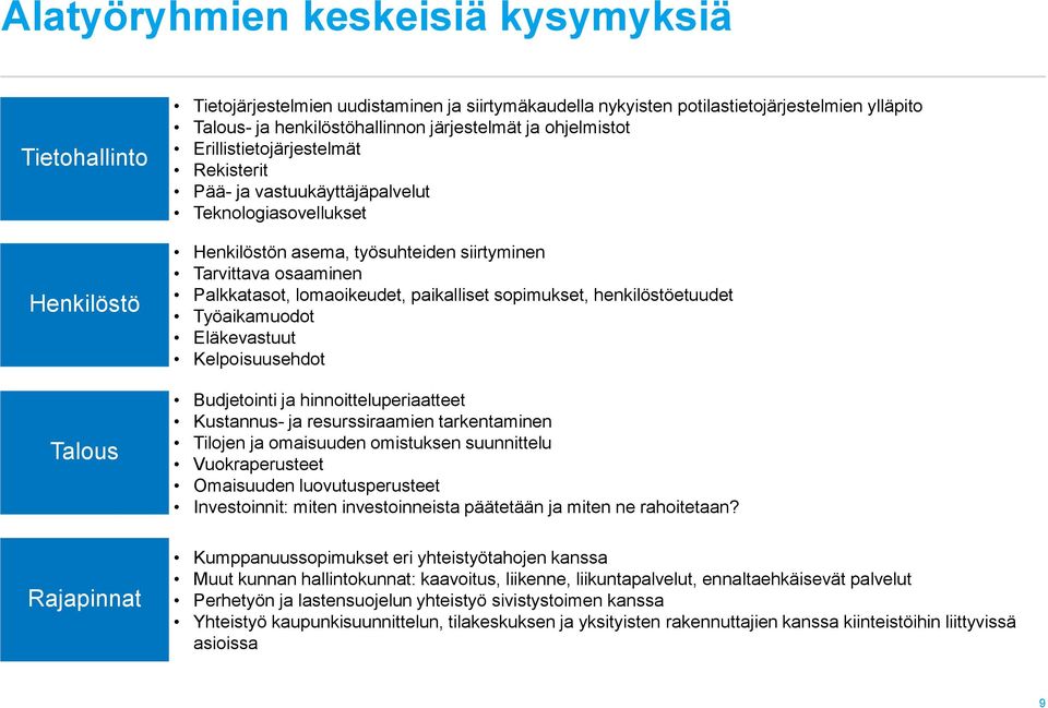 lomaoikeudet, paikalliset sopimukset, henkilöstöetuudet Työaikamuodot Eläkevastuut Kelpoisuusehdot Budjetointi ja hinnoitteluperiaatteet Kustannus- ja resurssiraamien tarkentaminen Tilojen ja