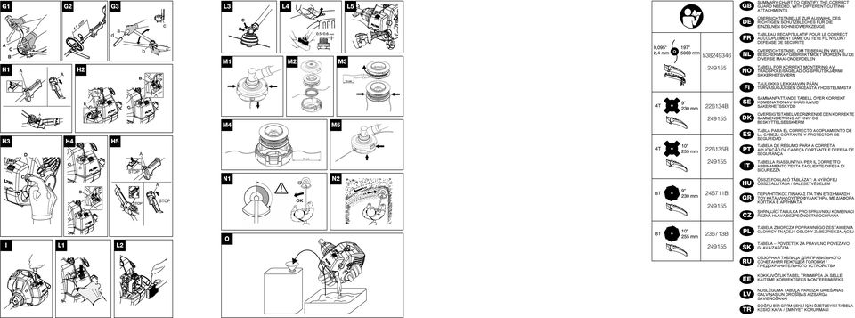 249155 NO TBELL FOR KORREKT MONTERING V TRÅDSPOLE/SGBLD OG SPRUTSKJÆRM/ SIKKERHETSVÆRN L5 c d a C b B M1 H1 M2 M3 H2 FI 226134B 249155 M4 H3 H4 SE SMMNFTTNDE TBELL ÖVER KORREKT KOMBINTION V