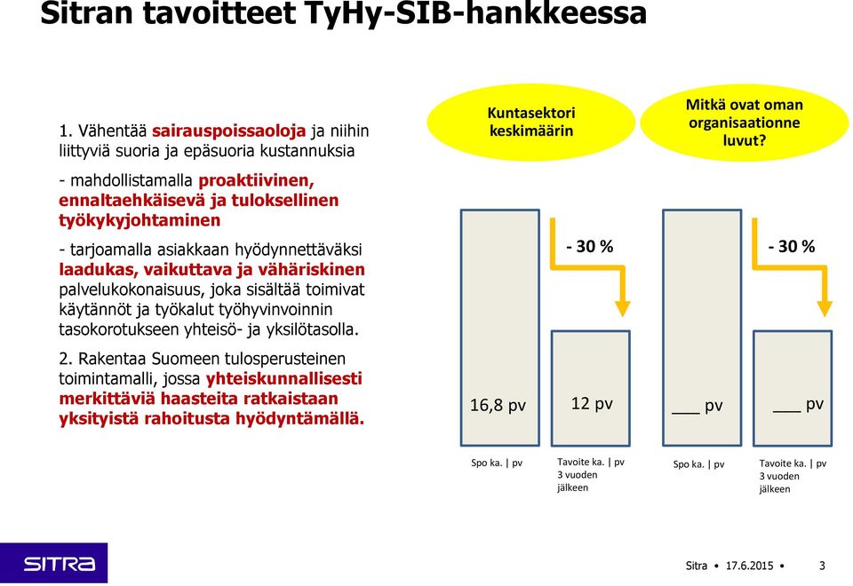 asiakkaan hyödynnettäväksi laadukas, vaikuttava ja vähäriskinen palvelukokonaisuus, joka sisältää toimivat käytännöt ja työkalut työhyvinvoinnin tasokorotukseen yhteisö- ja yksilötasolla. 2.