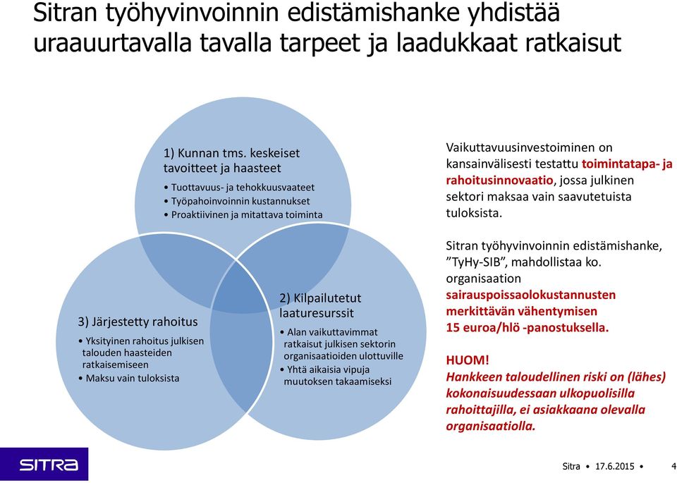 ja rahoitusinnovaatio, jossa julkinen sektori maksaa vain saavutetuista tuloksista.