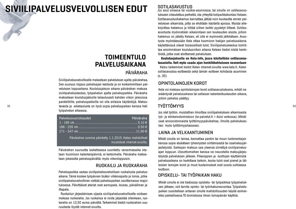 Koulutusjakson aikana päivärahan maksaa Kela voi maksaa opintolainojen korot sotilasavustuksena, mikäli ne Opintolainojen korot siviilipalveluskeskus, työpalvelun ajalta palveluspaikka.