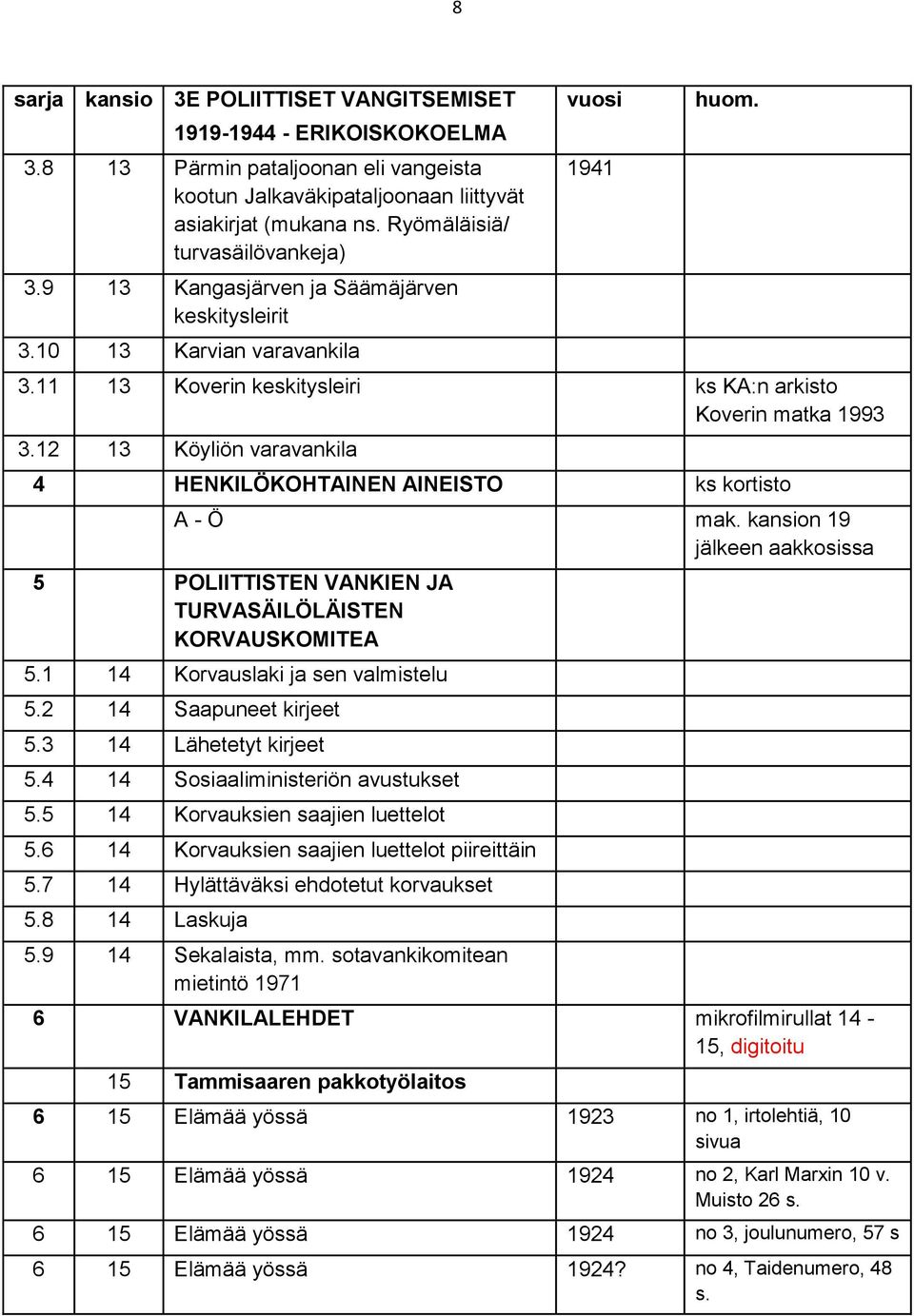 kansion 19 jälkeen aakkosissa 5 POLIITTISTEN VANKIEN JA TURVASÄILÖLÄISTEN KORVAUSKOMITEA 5.1 14 Korvauslaki ja sen valmistelu 5.2 14 Saapuneet kirjeet 5.3 14 Lähetetyt kirjeet 5.