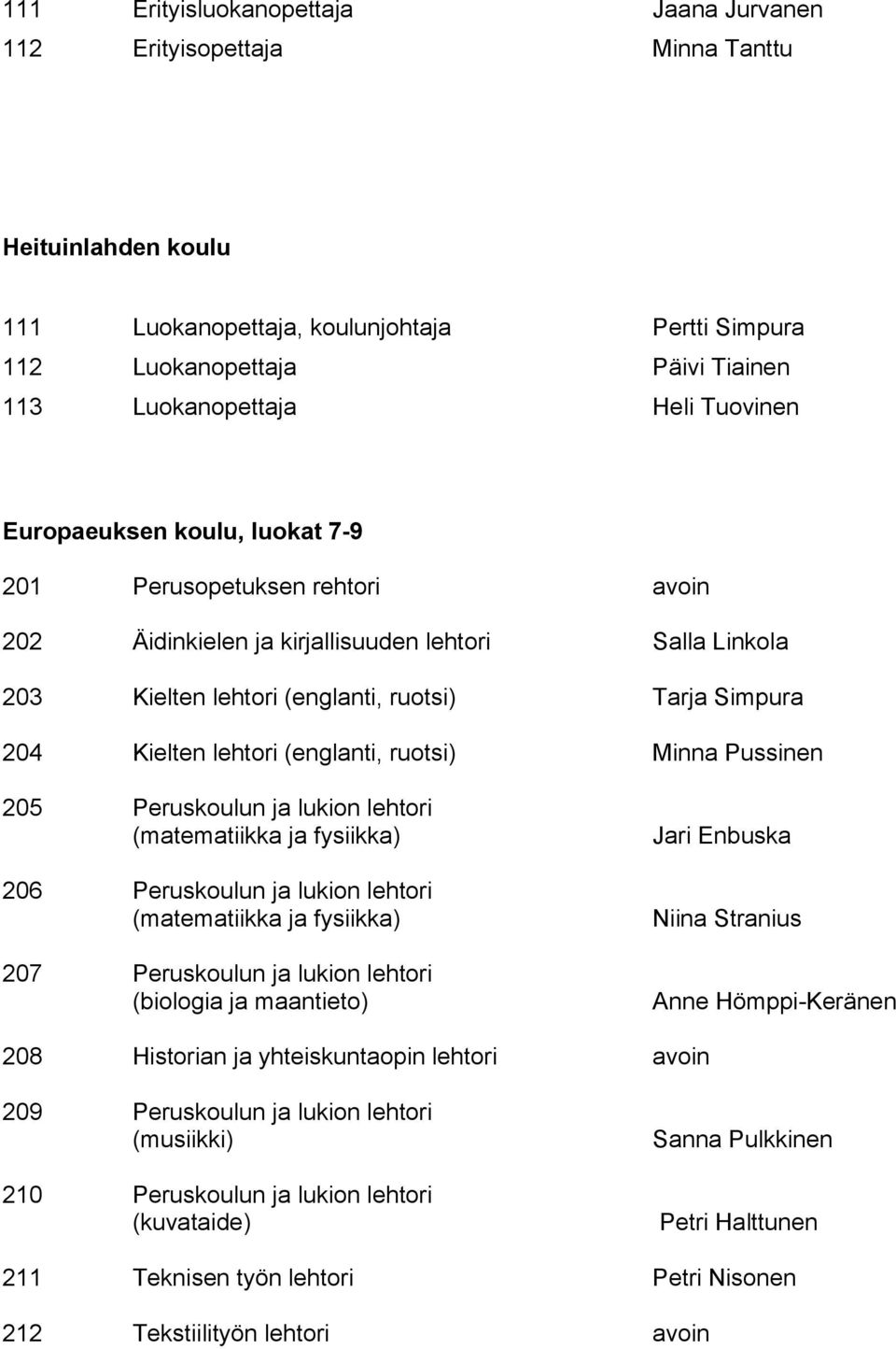 (englanti, ruotsi) Minna Pussinen 205 Peruskoulun ja lukion lehtori 206 Peruskoulun ja lukion lehtori 207 Peruskoulun ja lukion lehtori (biologia ja maantieto) Jari Enbuska Niina Stranius Anne