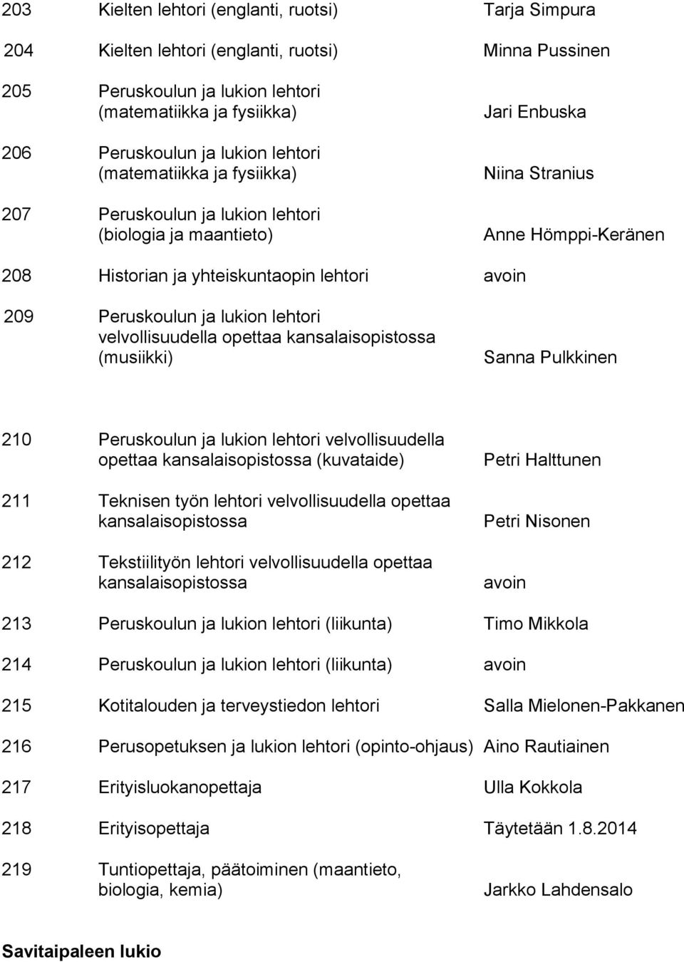 kansalaisopistossa (musiikki) Sanna Pulkkinen 210 Peruskoulun ja lukion lehtori velvollisuudella opettaa kansalaisopistossa (kuvataide) 211 Teknisen työn lehtori velvollisuudella opettaa