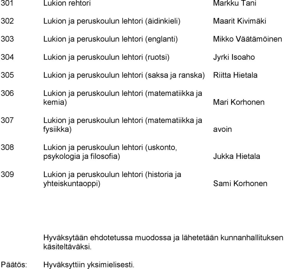 Lukion ja peruskoulun lehtori (matematiikka ja fysiikka) 308 Lukion ja peruskoulun lehtori (uskonto, psykologia ja filosofia) 309 Lukion ja peruskoulun lehtori (historia ja