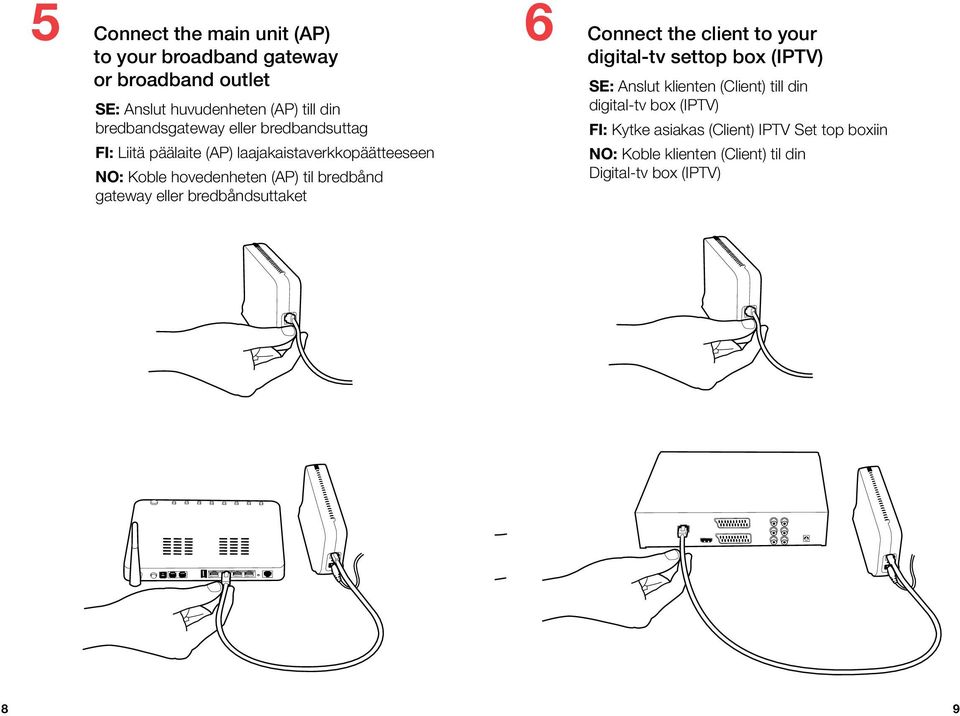 bredbånd gateway eller bredbåndsuttaket 6 Connect the client to your digital-tv settop box (IPTV) SE: Anslut klienten