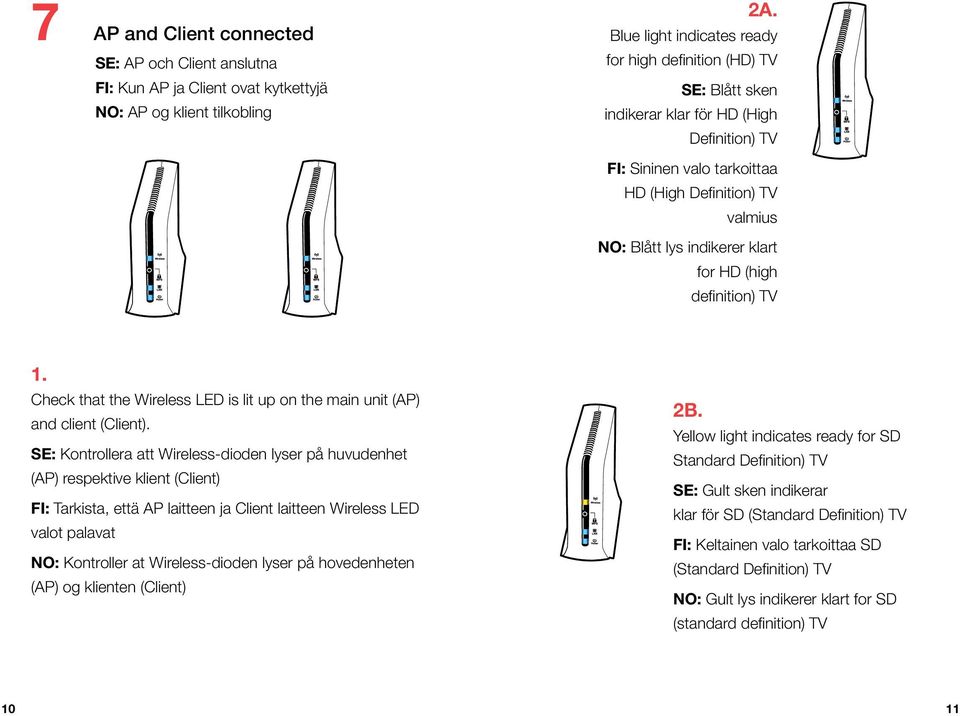 klart for HD (high definition) TV 1. Check that the Wireless LED is lit up on the main unit (AP) and client (Client).