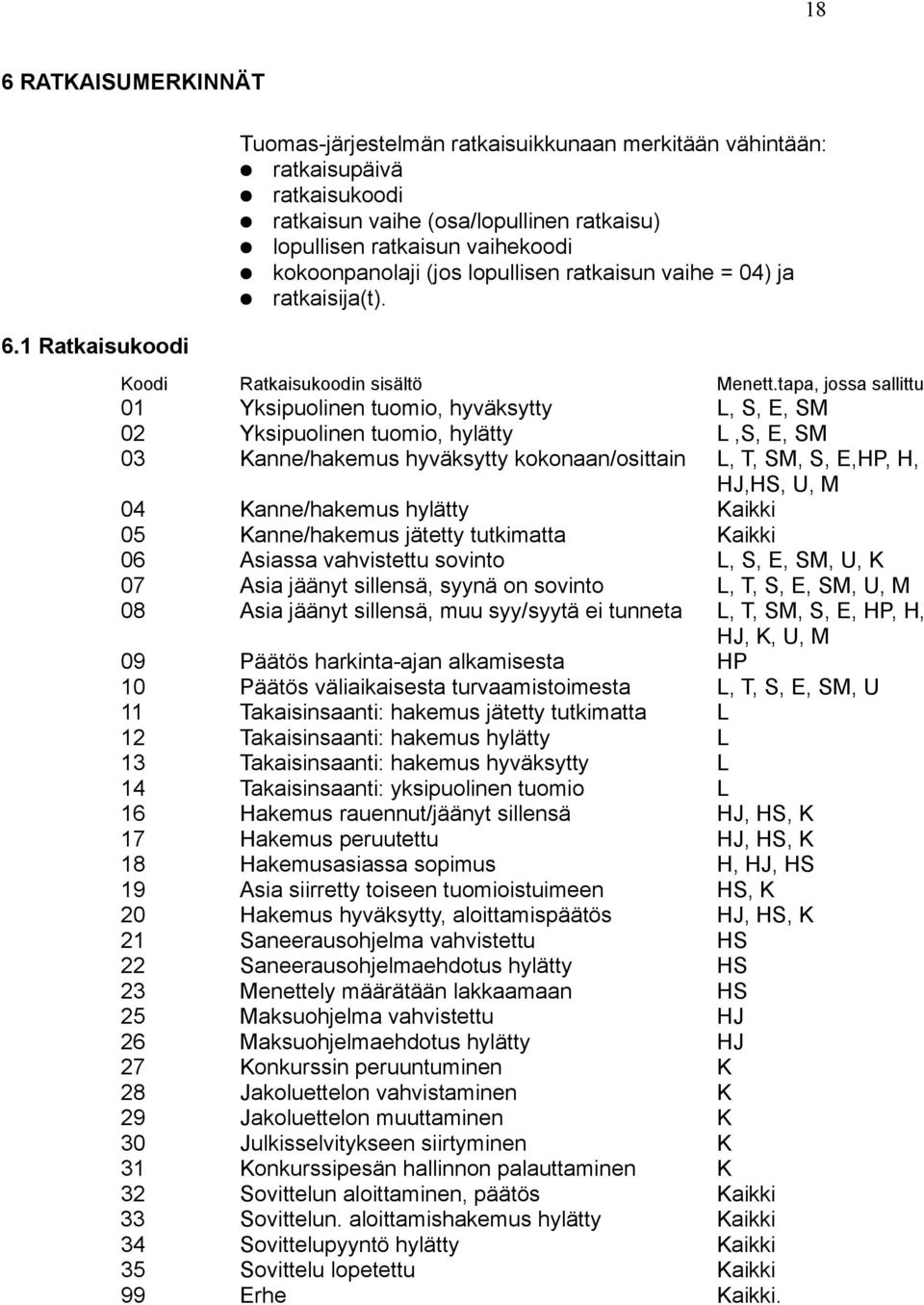 lopullisen ratkaisun vaihe = 04) ja ratkaisija(t). Koodi Ratkaisukoodin sisältö Menett.