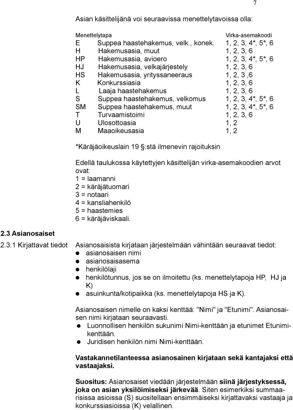 3, 6 L Laaja haastehakemus 1, 2, 3, 6 S Suppea haastehakemus, velkomus 1, 2, 3, 4*, 5*, 6 SM Suppea haastehakemus, muut 1, 2, 3, 4*, 5*, 6 T Turvaamistoimi 1, 2, 3, 6 U Ulosottoasia 1, 2 M