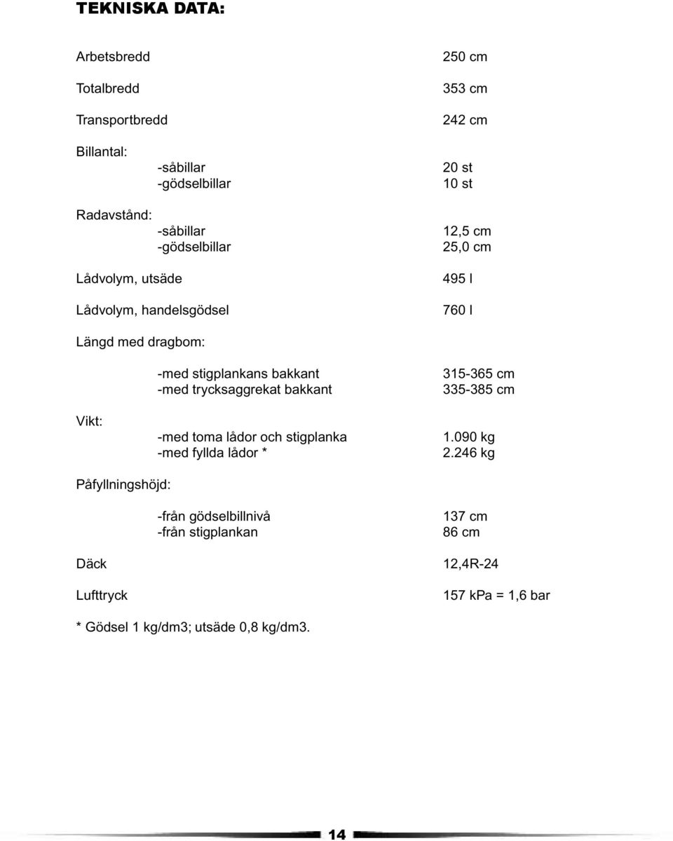 stigplankans bakkant -med trycksaggrekat bakkant -med toma lådor och stigplanka -med fyllda lådor * 315-365 cm 335-385 cm 1.090 kg 2.