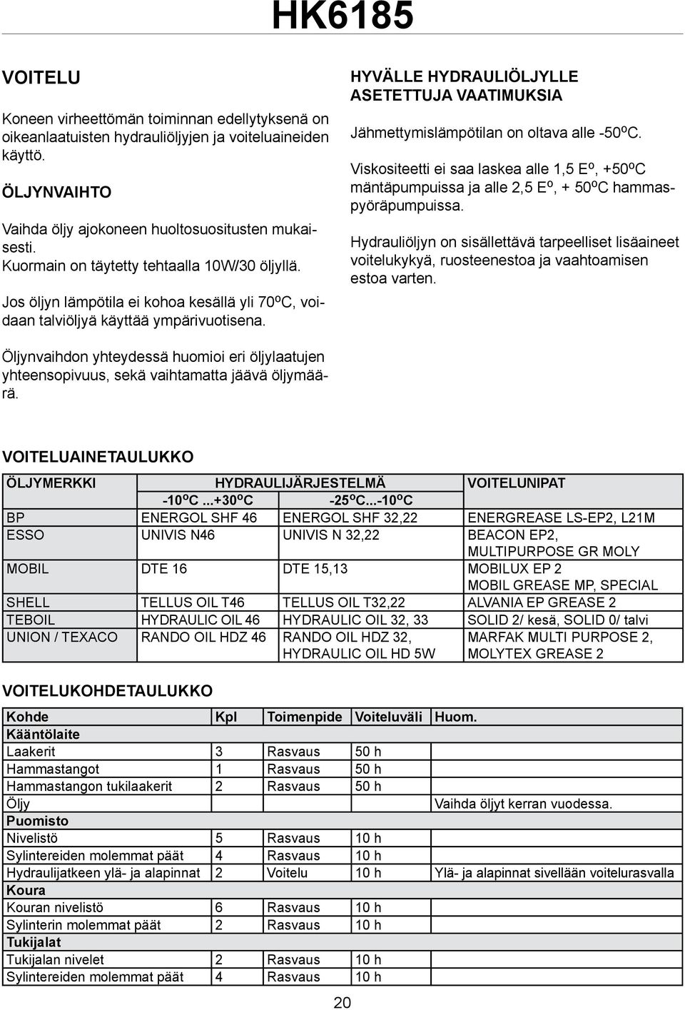 HYVÄLLE HYDRAULIÖLJYLLE ASETETTUJA VAATIMUKSIA Jähmettymislämpötilan on oltava alle -50 o C.