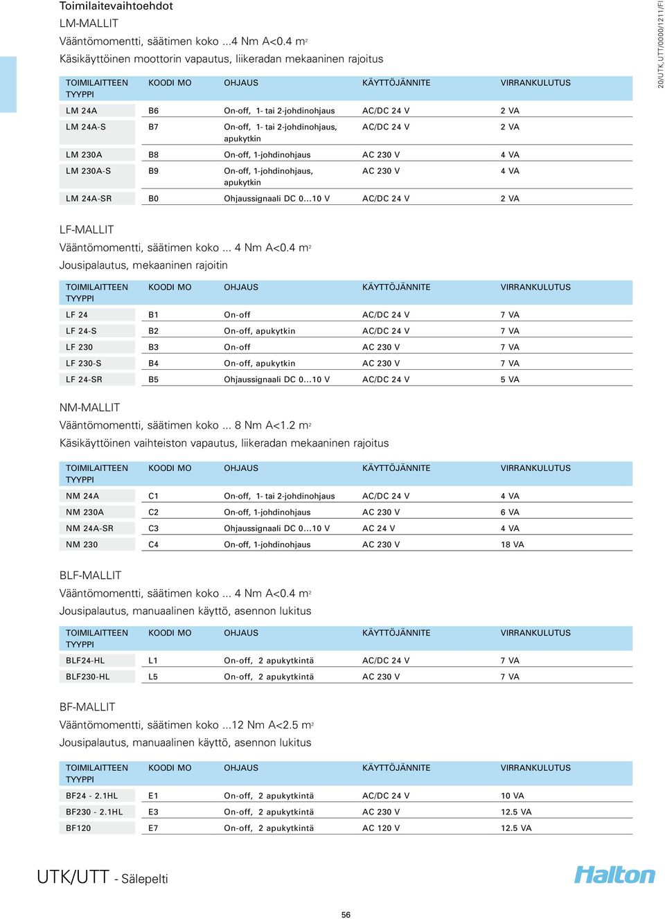 B8 On-off, 1-johdinohjaus AC 230 V 4 VA LM 230A-S B9 On-off, 1-johdinohjaus, apukytkin AC 230 V LM 24A-SR B0 Ohjaussignaali DC 0 10 V AC/DC 24 V 2 VA 2 VA 4 VA LF-MALLIT Vääntömomentti, säätimen koko.