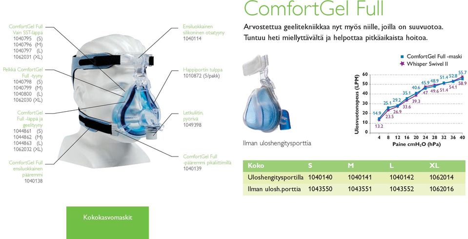 1049398 ComfortGel Full -pääremmi pikaliittimillä 1040139 ComfortGel Full Arvostettua geelitekniikkaa nyt myös niille, joilla on suuvuotoa.