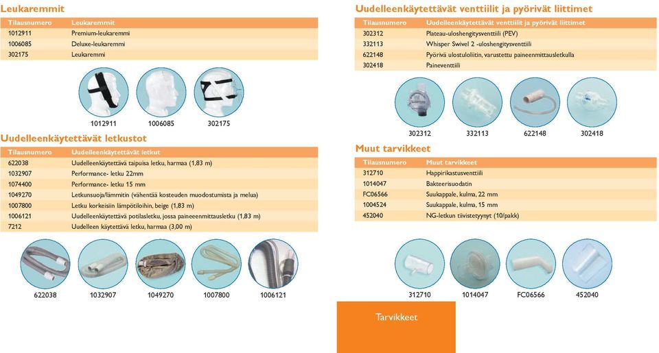 Paineventtiili 1012911 1006085 302175 Uudelleenkäytettävät letkustot Tilausnumero Uudelleenkäytettävät letkut 622038 Uudelleenkäytettävä taipuisa letku, harmaa (1,83 m) 1032907 Performance- letku