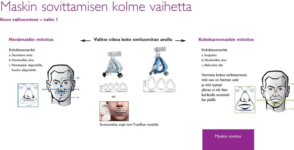 com S Maskin sovittamisen kolme vaihetta Koon valitseminen vaihe 1 Nenämaskin mitoitus Valitse oikea koko sovitusmitan avulla Kokokasvomaskin mitoitus Kohdistusmerkit a.