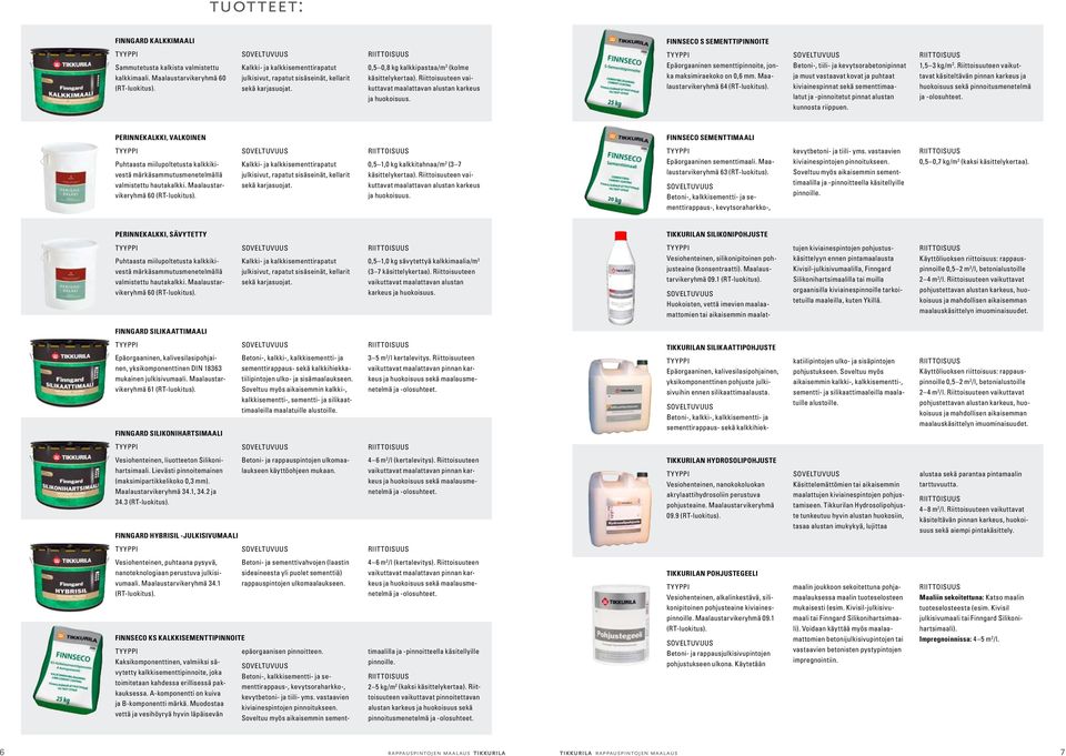 Maalaustarvikeryhmä 64 Betoni-, tiili- ja kevytsorabetonipinnat ja muut vastaavat kovat ja puhtaat kiviainespinnat sekä sementtimaalatut ja -pinnoitetut pinnat alustan kunnosta riippuen. 1,5 3 kg/m 2.