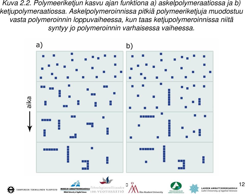 ketjupolymeraatiossa.