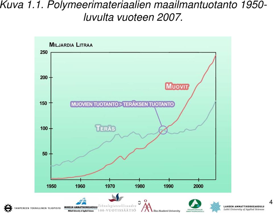 Polymeerimateriaalien