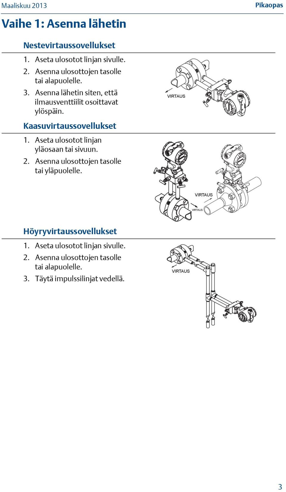 Kaasuvirtaussovellukset 1. Aseta ulosotot linjan yläosaan tai sivuun. 2. Asenna ulosottojen tasolle tai yläpuolelle.